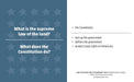 Can You Pass the Citizenship Test? Knowledge Cards - The Weitzman Museum Store - K379