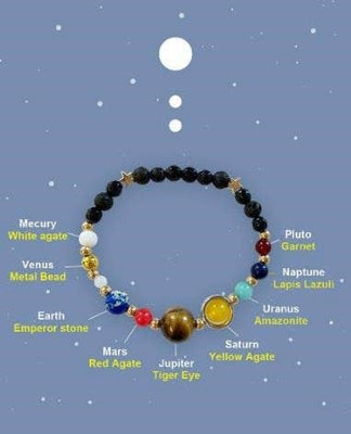 Solar System Bracelet - The Weitzman Museum Store - 30016