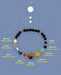 Solar System Bracelet - The Weitzman Museum Store - 30016
