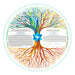 Tree of Life Ketubah in Multiple Designs by Nava Shoham - The Weitzman Museum Store - 